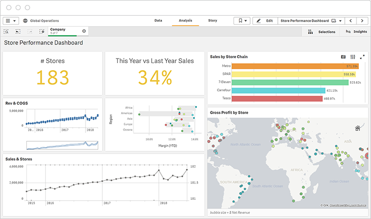 QlikView & Qlik Sense BI Platform Consulting & Integration Service ...