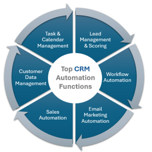 Streamlined Onboarding-Ambit Software