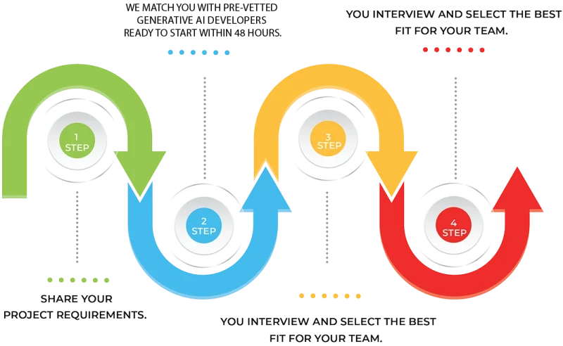 hire-dev-from-ambit.webp